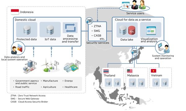 Murata and IIJ Collaborating on IoT Data Business in Southeast Asia